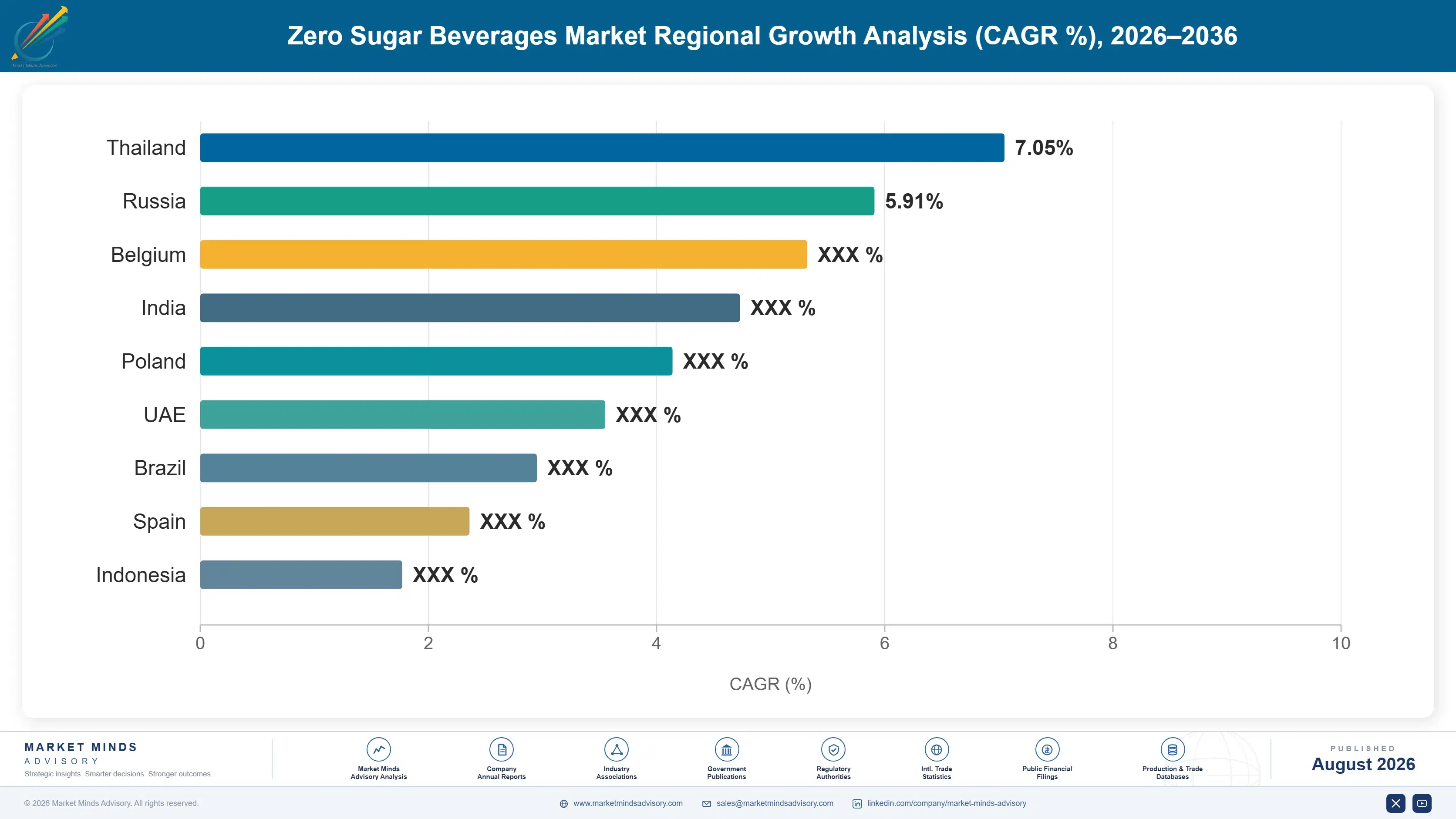 zero-sugar-beverages-market-trends-insight-country-cagr-analysis-1787323062608
