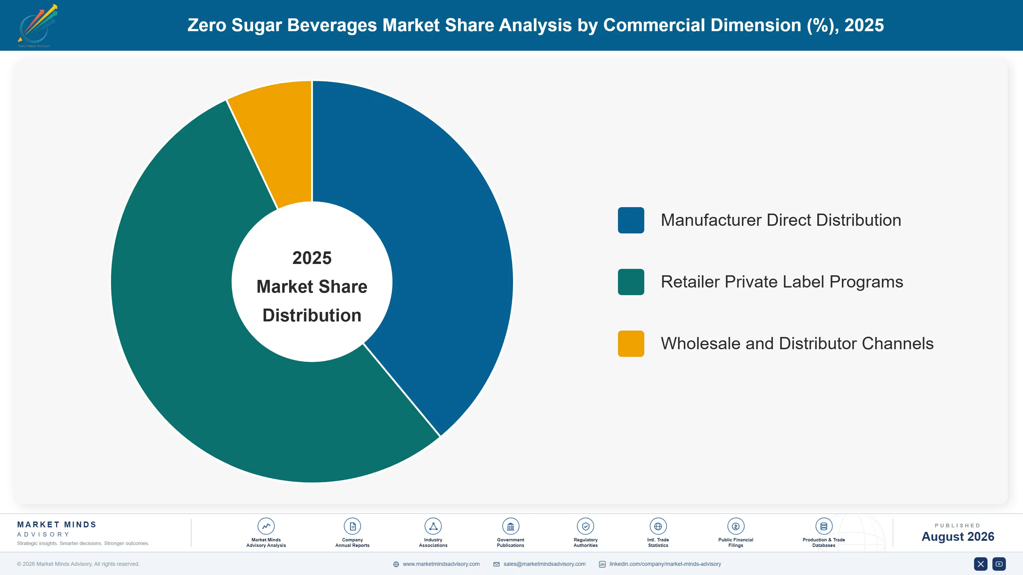 zero-sugar-beverages-market-trends-insight-market-share-analysis-1787323062102