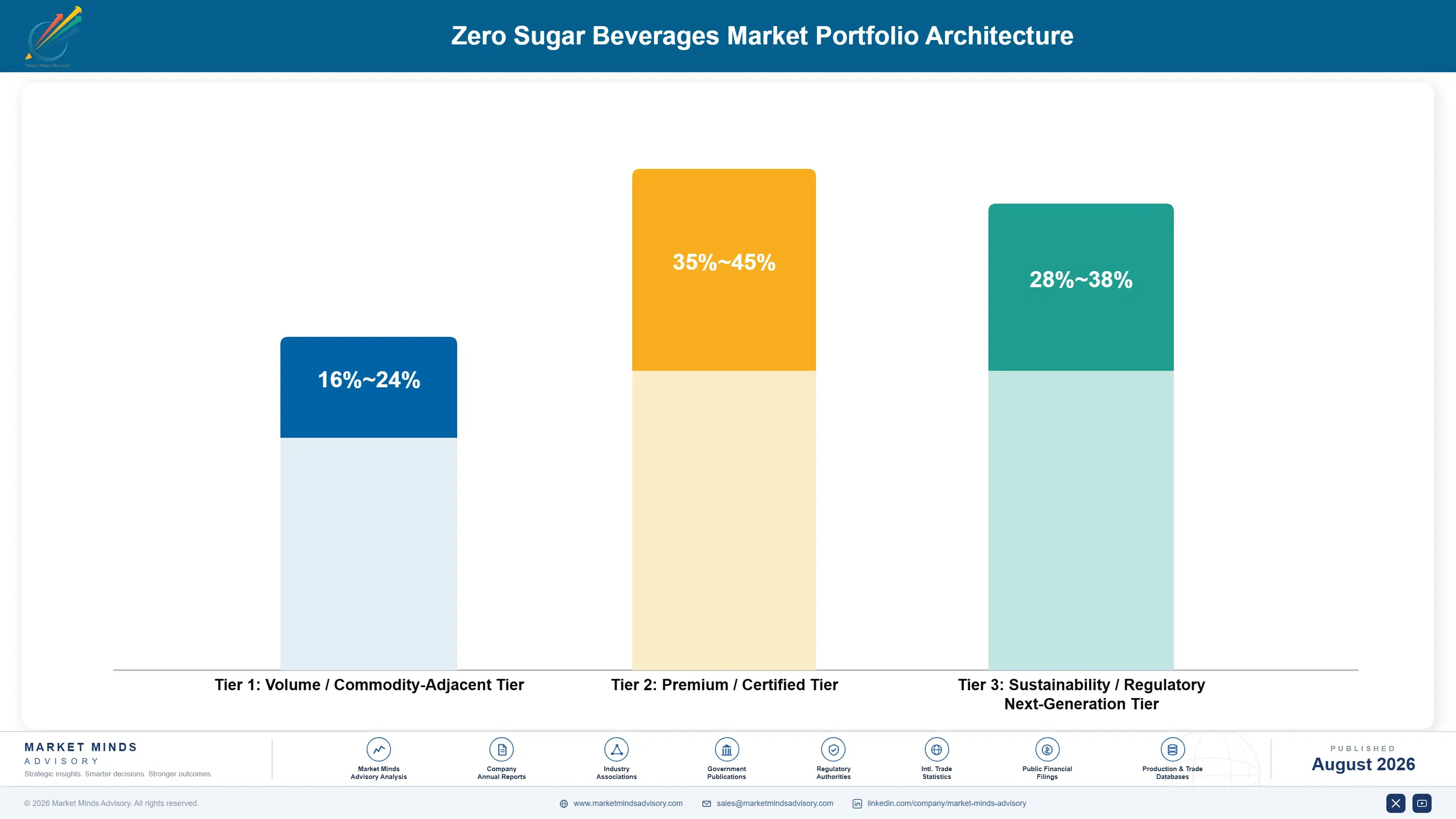 zero-sugar-beverages-market-trends-insight-portfolio-architecture-1787323063818