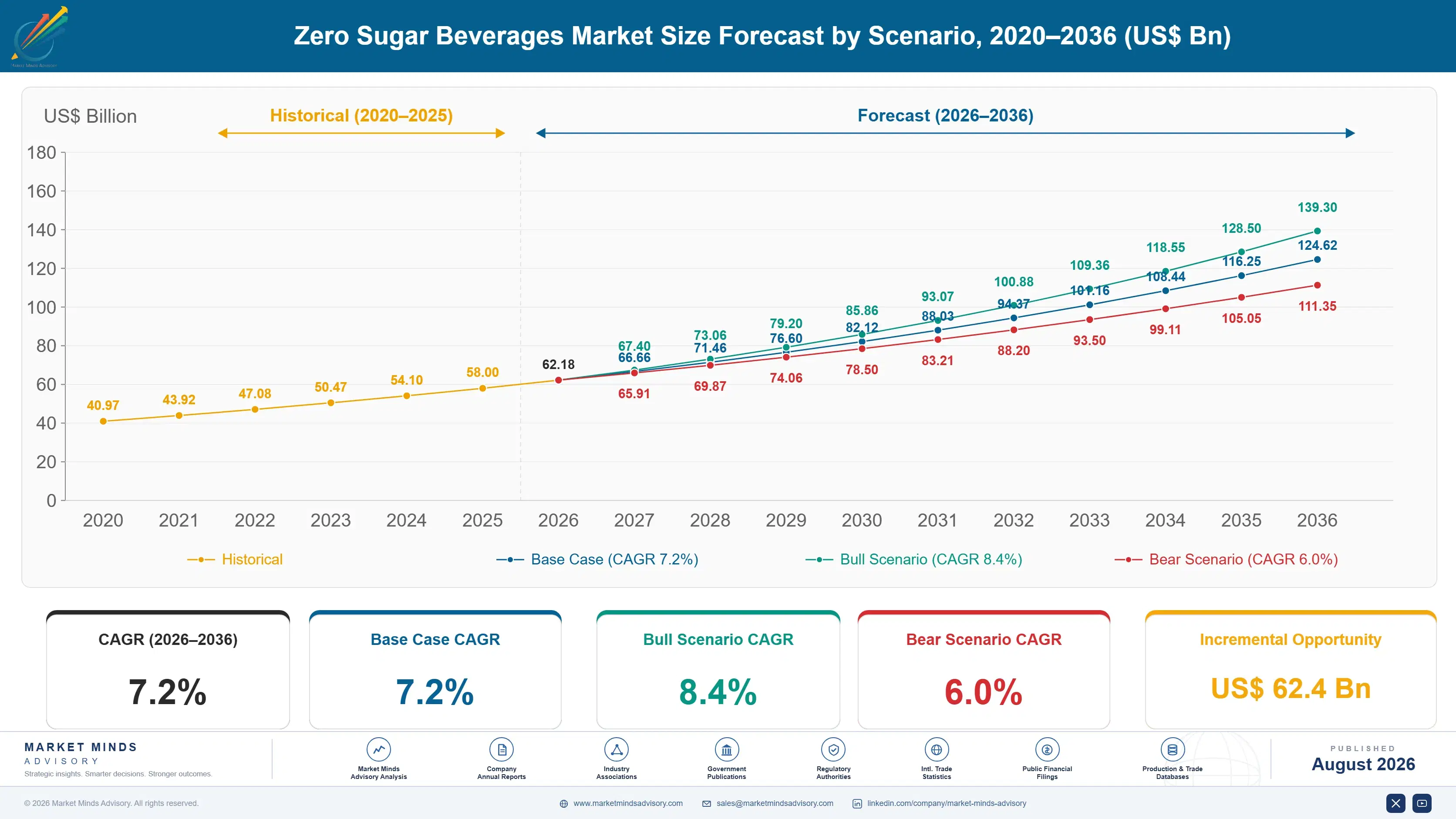 zero-sugar-beverages-market-trends-insight-size-forecast-scenario-1787323061563
